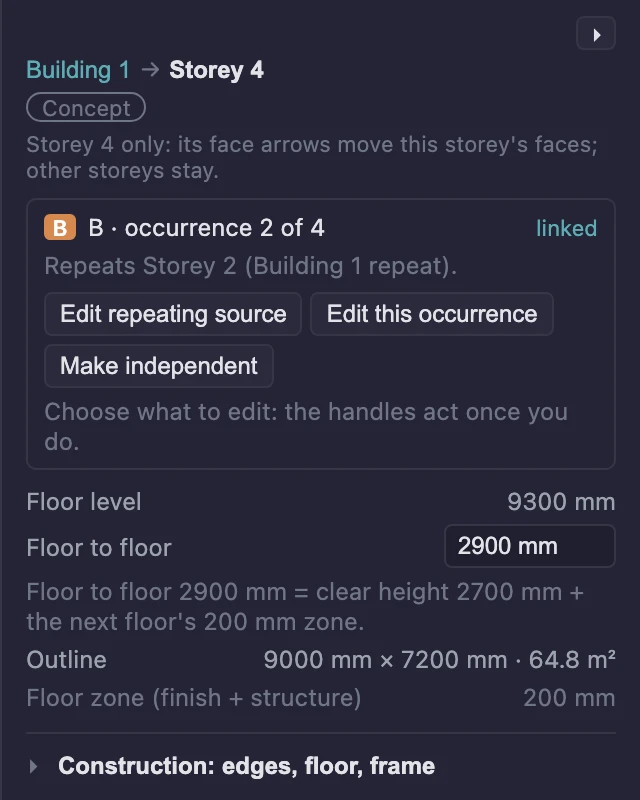 The inspector for Storey 4: B, occurrence 2 of 4, linked, repeats Storey 2, with the buttons Edit repeating source, Edit this occurrence and Make independent, and the note Choose what to edit: the handles act once you do. Below, Floor level 9300 mm and Floor to floor 2900 mm.