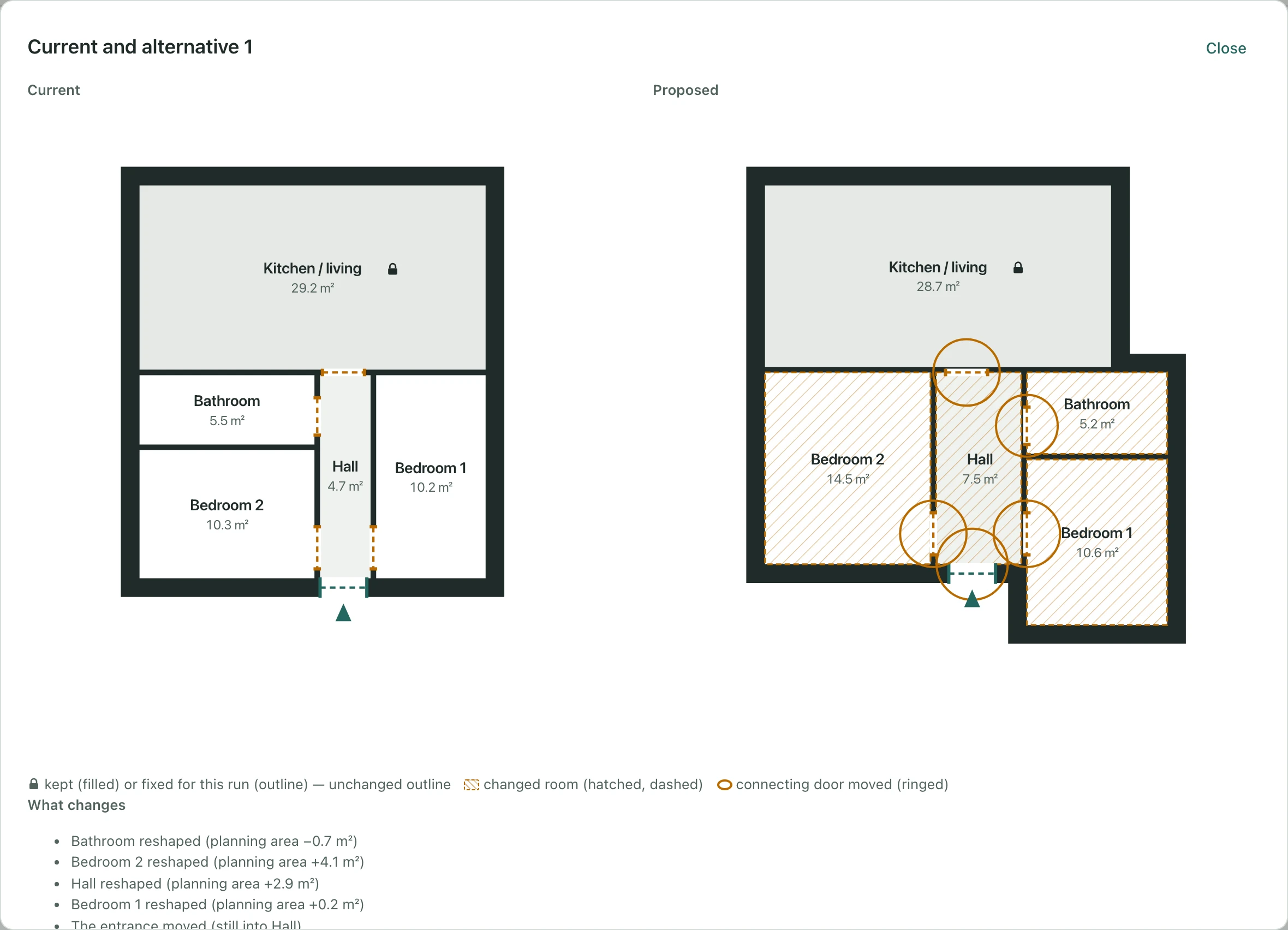Compare for a reworked draft: Current and Proposed plans side by side, the kept Kitchen / living unchanged, the other rooms hatched where they changed and the moved doors ringed, with a legend and the What changes list of reshaped rooms, moved doors and the whole plan’s footprint.