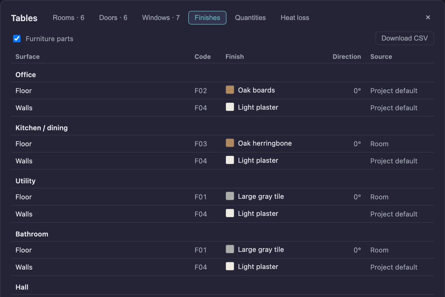 The Finishes tab in Tables: rooms listed by name, each with its floor and walls, a code such as F01, a material swatch and name, the laying direction and where the finish comes from (Room or Project default), with Download CSV above.